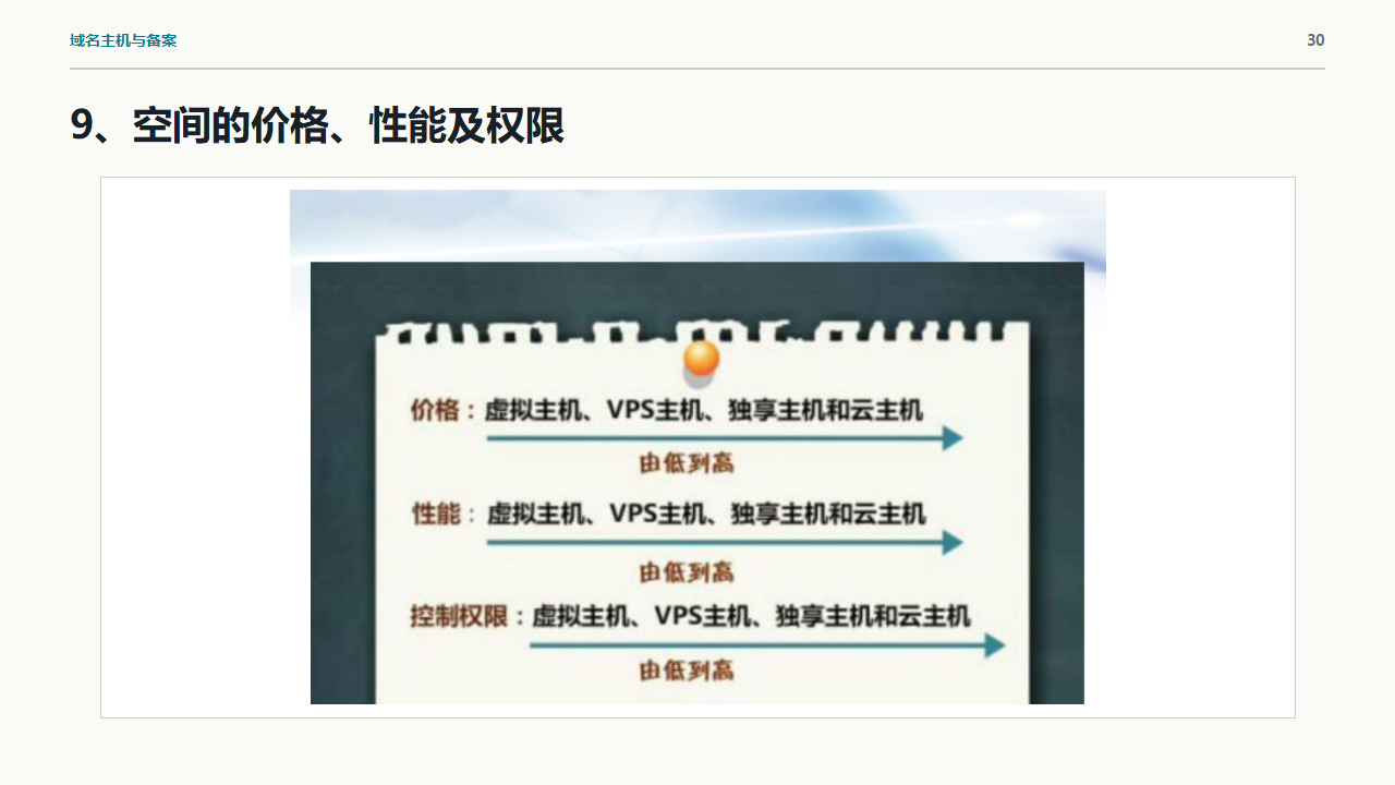 课件从价格、性能和权限比较网站空间