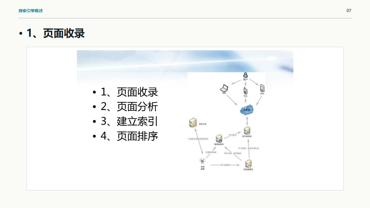 搜索引擎与SEO基础:抓取、分析、索引、排名及SEO与SEM关系